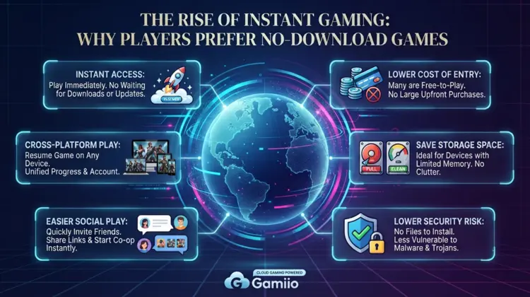The Rise of Instant Gaming: Why Players Prefer No-Download Games